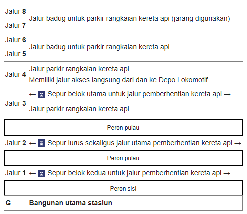 Bangunan dan Tata Letak Stasiun Jember Bangunan dan Tata Letak Stasiun Jember