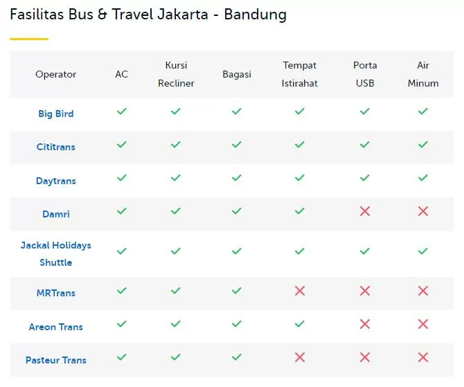 Daftar Operator, Fasilitas dan Harga Tiket Bus & Travel Jakarta - Bandung Terbaru Di 2026