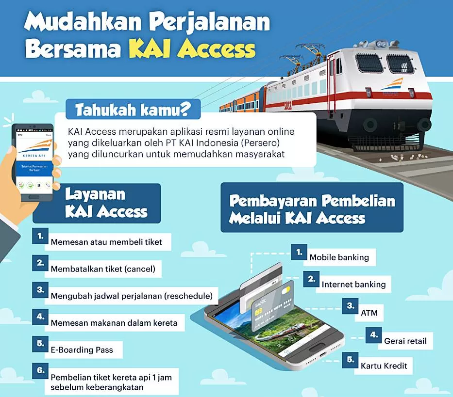 Konsep dan Visi KAI Access Konsep dan Visi KAI Access