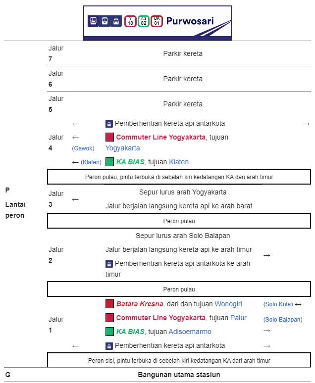 Bangunan dan Tata Letak Stasiun Purwosari Bangunan dan Tata Letak Stasiun Purwosari