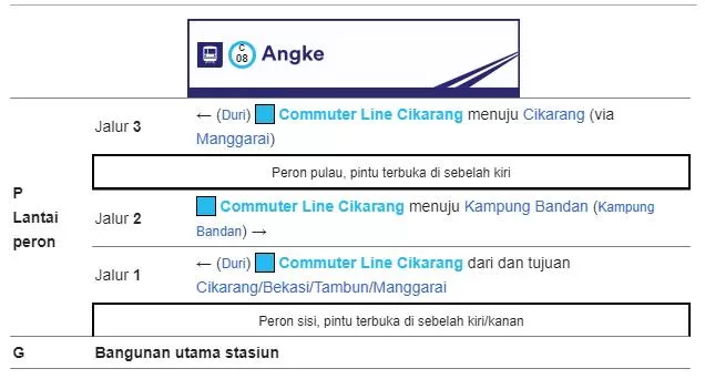 Bangunan dan tata letak Stasiun Angke Bangunan dan tata letak Stasiun Angke
