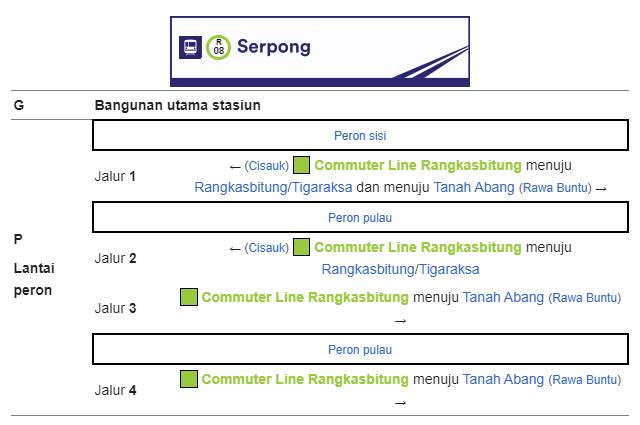 Bangunan dan tata letak Stasiun Serpong Bangunan dan tata letak Stasiun Serpong