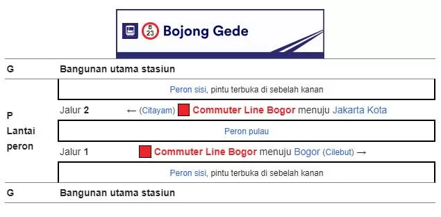 Tata Letak Stasiun Bojonggede Tata Letak Stasiun Bojonggede