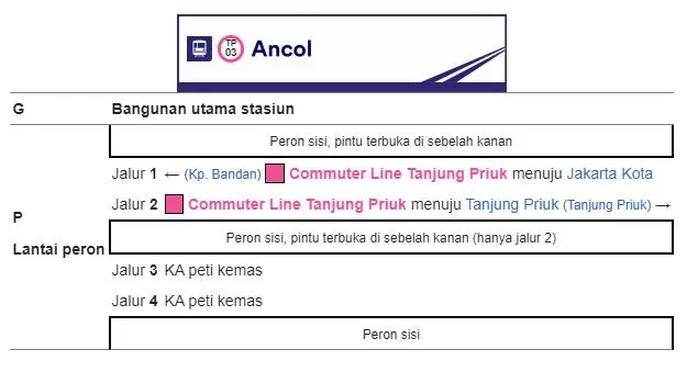 Tatal Letak, Lokasi dan Fasilitas Stasiun Ancol Tatal Letak, Lokasi dan Fasilitas Stasiun Ancol