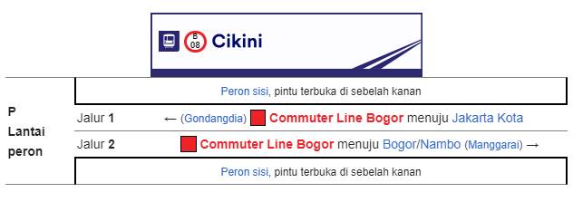 Bangunan dan Tata Letak Stasiun Cikini