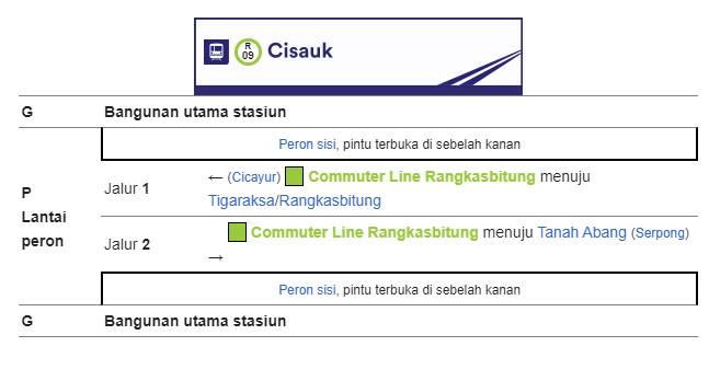 Bangunan dan Tata Letak Stasiun Cisauk Bangunan dan Tata Letak Stasiun Cisauk