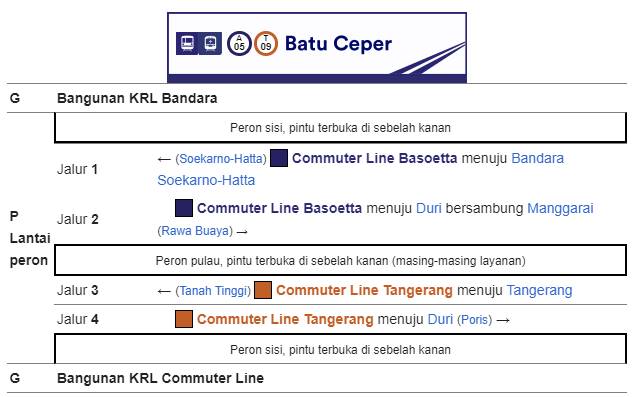 Bangunan dan Tata Letak Stasiun Batu Ceper Bangunan dan Tata Letak Stasiun Batu Ceper