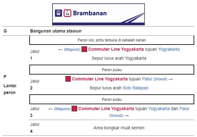 Bangunan dan tata letak Stasiun Brambanan