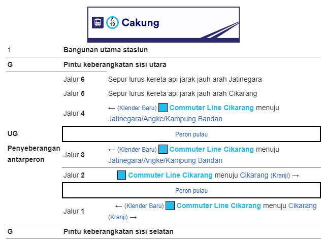 Bangunan dan tata letak Stasiun Cakung Bangunan dan tata letak Stasiun Cakung
