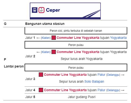 Bangunan dan tata letak Stasiun Ceper Bangunan dan tata letak Stasiun Ceper