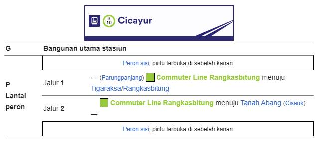 Bangunan dan tata letak Stasiun Cicayur Bangunan dan tata letak Stasiun Cicayur