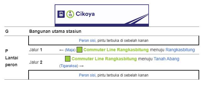 Bangunan dan Tata Letak Stasiun Cikoya Bangunan dan Tata Letak Stasiun Cikoya