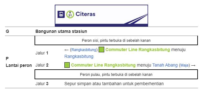 Bangunan dan tata letak Stasiun Citeras Bangunan dan tata letak Stasiun Citeras