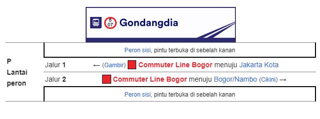 Bangunan dan tata letak Stasiun Gondangdia Bangunan dan tata letak Stasiun Gondangdia