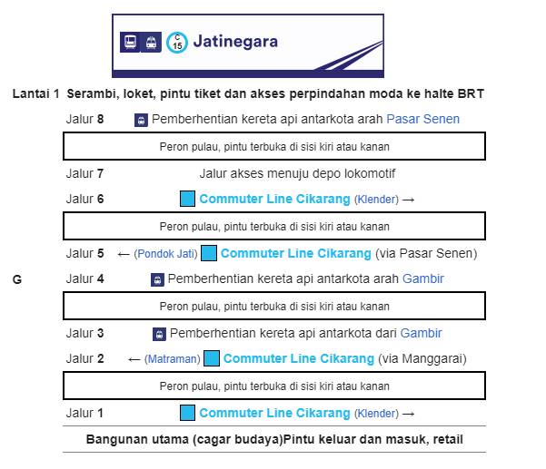 Bangunan dan Tata Letak Stasiun Jatinegara Bangunan dan Tata Letak Stasiun Jatinegara