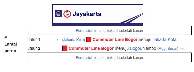 Bangunan dan tata letak Stasiun Jayakarta Bangunan dan tata letak Stasiun Jayakarta