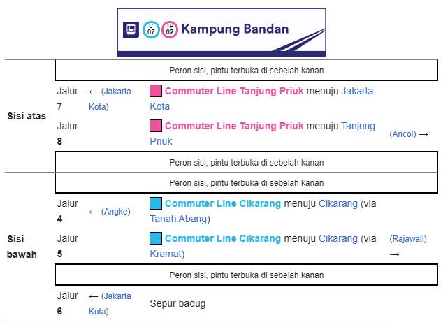 Bangunan dan tata letak Stasiun Kampung Bandan