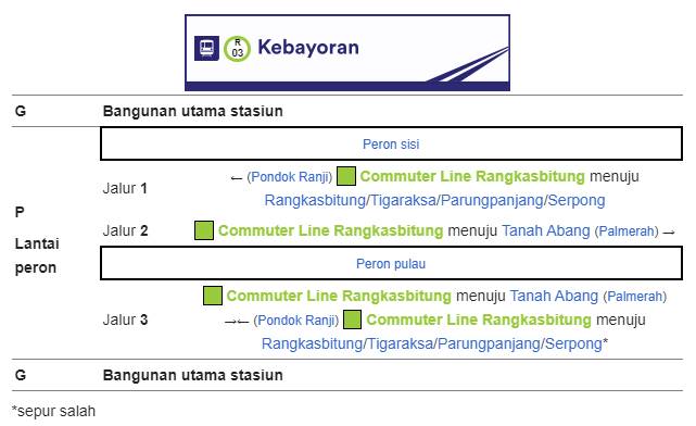 Bangunan dan tata letak Stasiun Kebayoran Bangunan dan tata letak Stasiun Kebayoran