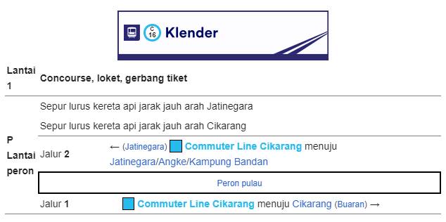 Bangunan dan tata letak Stasiun Klender Bangunan dan tata letak Stasiun Klender