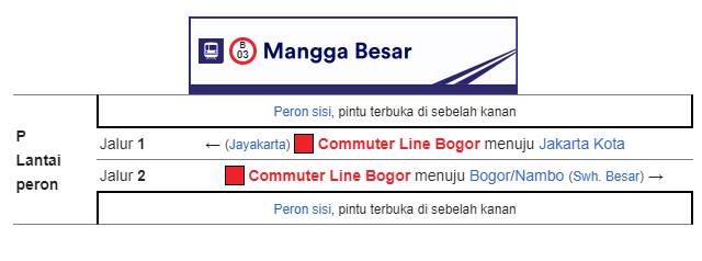 Bangunan dan tata letak Stasiun Mangga Besar Bangunan dan tata letak Stasiun Mangga Besar