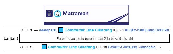 Bangunan dan tata letak Stasiun Matraman