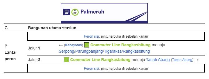 Bangunan dan tata letak Stasiun Palmerah