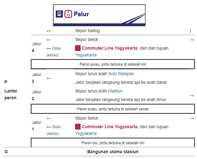 Bangunan dan tata letak Stasiun Palur Bangunan dan tata letak Stasiun Palur