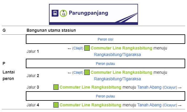 Bangunan dan tata letak Stasiun Parung Panjang Bangunan dan tata letak Stasiun Parung Panjang