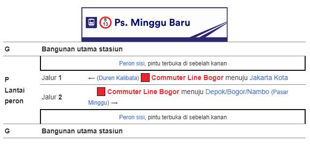Bangunan dan Tata Letak Stasiun Pasar Minggu Baru Bangunan dan Tata Letak Stasiun Pasar Minggu Baru