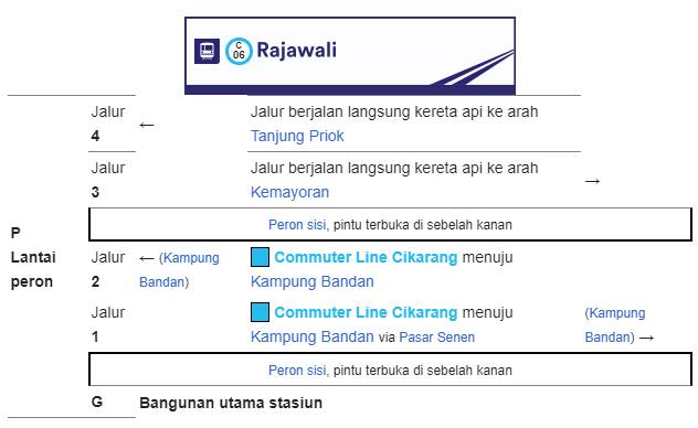 Bangunan dan tata letak Stasiun Rajawali