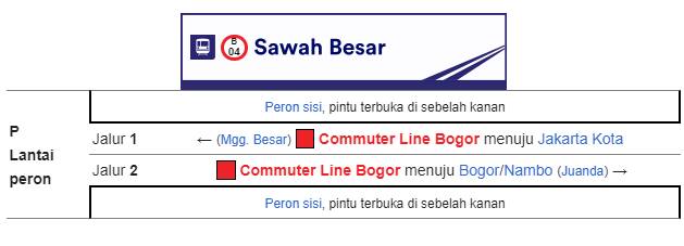 Bangunan dan tata letak Stasiun Sawah Besar Bangunan dan tata letak Stasiun Sawah Besar