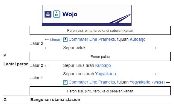 Bangunan dan tata letak Stasiun Wojo Bangunan dan tata letak Stasiun Wojo