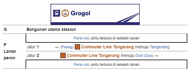 Tata letak Bangunan Stasiun Grogol Tata letak Bangunan Stasiun Grogol