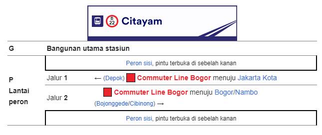 Tata Letak Bangunan Stasiun Citayam Tata Letak Bangunan Stasiun Citayam