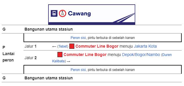 Tata letak Bangunan Stasiun Cawang