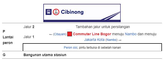 Tata Letak Bangunan Stasiun Cibinong Tata Letak Bangunan Stasiun Cibinong