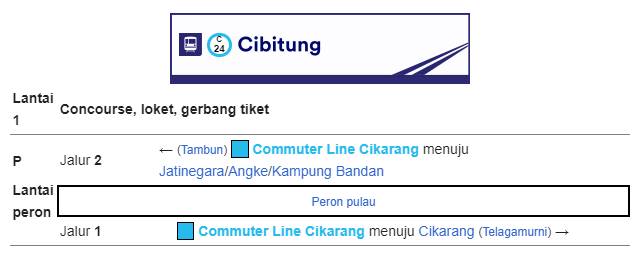 Tata Letak Bangunan dan Fasilitas Stasiun Cibitung Tata Letak Bangunan dan Fasilitas Stasiun Cibitung