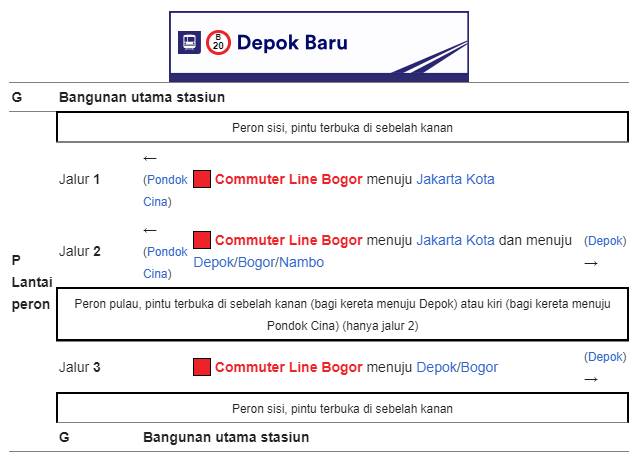 Tata Letak dan Bangunan Stasiun Depok Baru