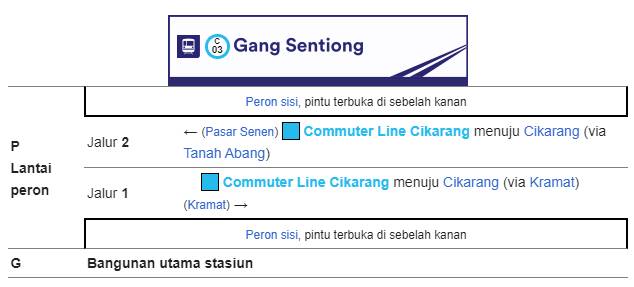Tata letak Bangunan Stasiun Gang Sentiong