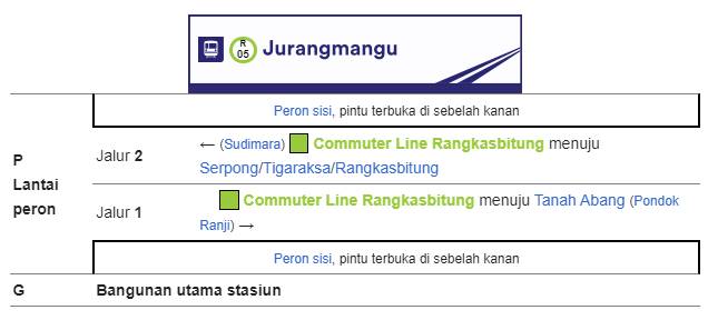 Tata Letak Bangunan Stasiun Jurangmangu Tata Letak Bangunan Stasiun Jurangmangu
