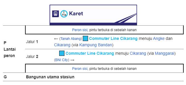 Tata letak Bangunan Stasiun Karet Tata letak Bangunan Stasiun Karet