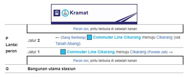 Tata letak Bangunan Stasiun Kramat
