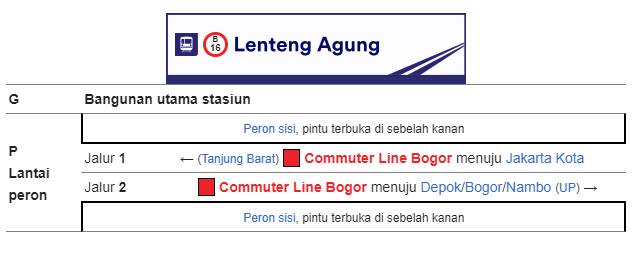 Tata letak Bangunan Stasiun Lenteng Agung Tata letak Bangunan Stasiun Lenteng Agung