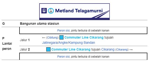 Tata letak Bangunan Stasiun Metland Telagamurni Tata letak Bangunan Stasiun Metland Telagamurni