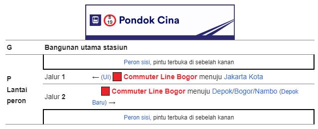 Tata letak Bangunan Stasiun Pondok Cina Tata letak Bangunan Stasiun Pondok Cina