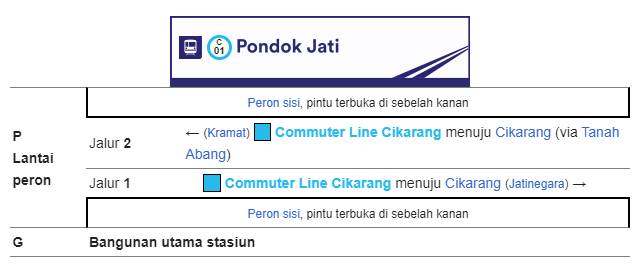 Tata letak Bangunan Stasiun Pondok Jati