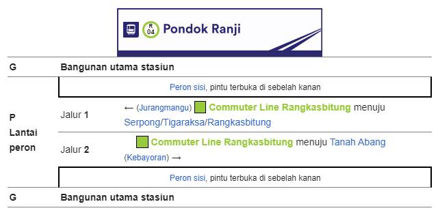 Tata letak Bangunan Stasiun Pondok Ranji