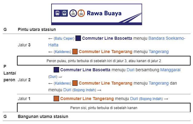 Tata letak Bangunan Stasiun Rawa Buaya Tata letak Bangunan Stasiun Rawa Buaya