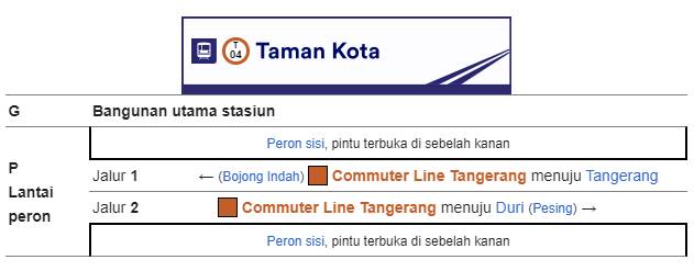 Tata letak Bangunan Stasiun Taman Kota Tata letak Bangunan Stasiun Taman Kota