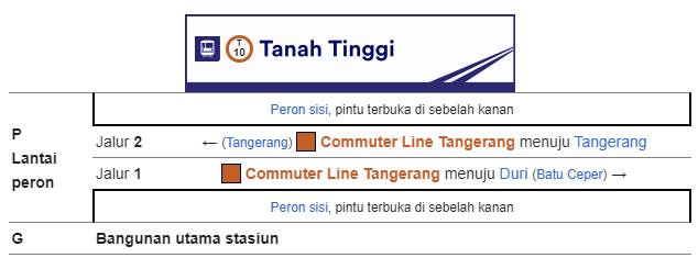 Tata letak Bangunan Stasiun Tanah Tinggi